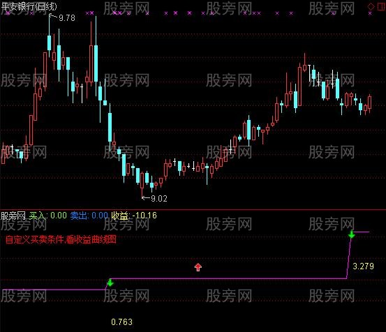 通达信收益曲线图指标公式