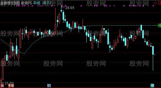 通达信强命线主图指标公式