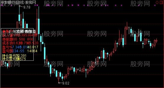 通达信全息帐户主图指标公式