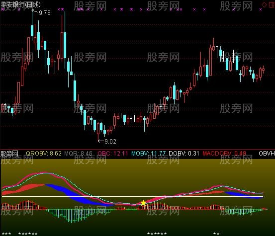 通达信VMACD指标公式