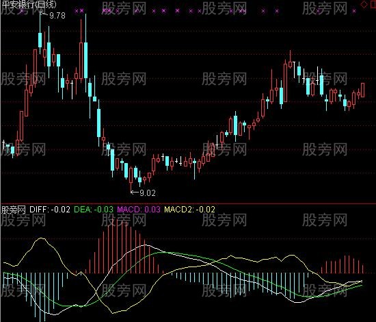 通达信超牛反向MACD指标公式