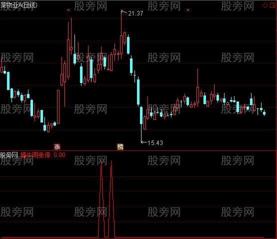 通达信擒牛选股优化指标公式