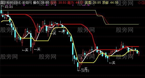 通达信先知黄金主图指标公式 通达信先知黄金主图指标公式