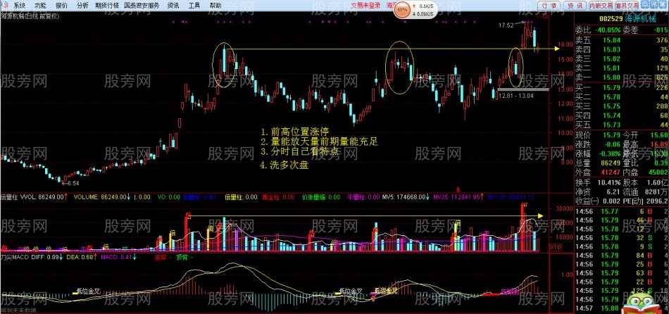 涨停板后的洗盘超短线战法