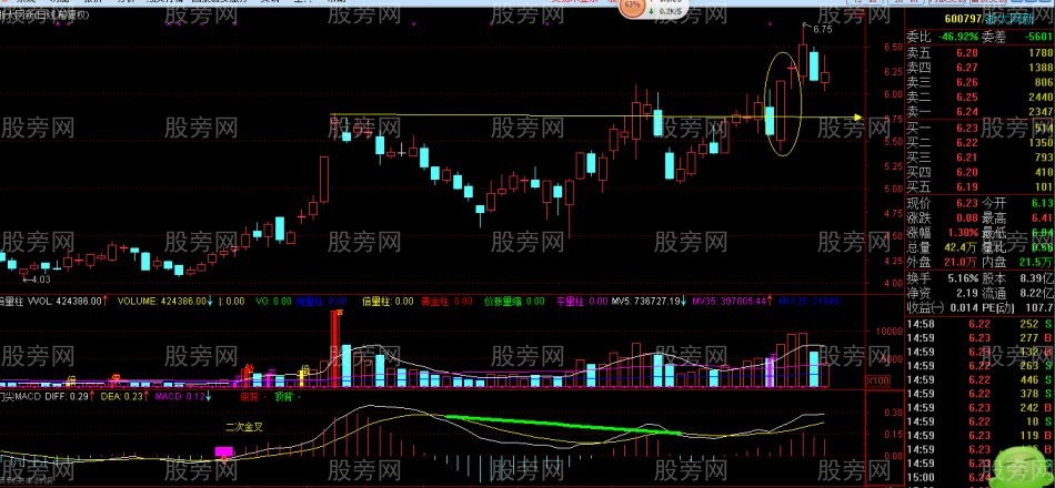 涨停板后的洗盘超短线战法