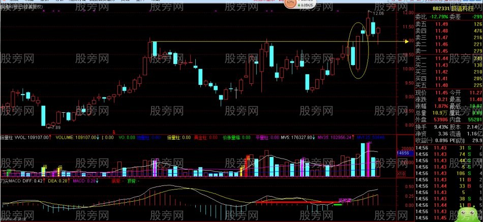 涨停板后的洗盘超短线战法