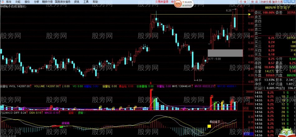涨停板后的洗盘超短线战法