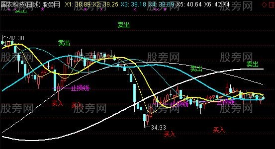 通达信三均止损合一主图指标公式