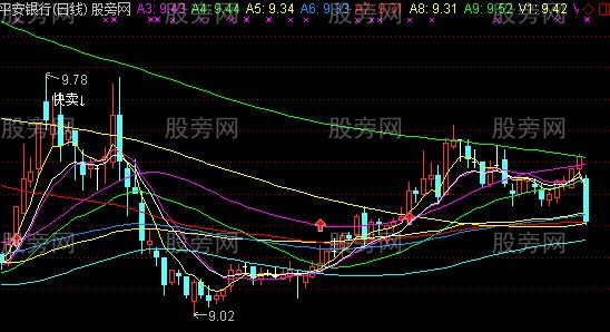 通达信招招绝杀主图指标公式 通达信招招绝杀主图指标公式