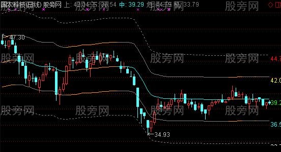 通达信千一通道主图指标公式