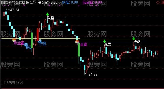 通达信主力洗盘护盘主图指标公式