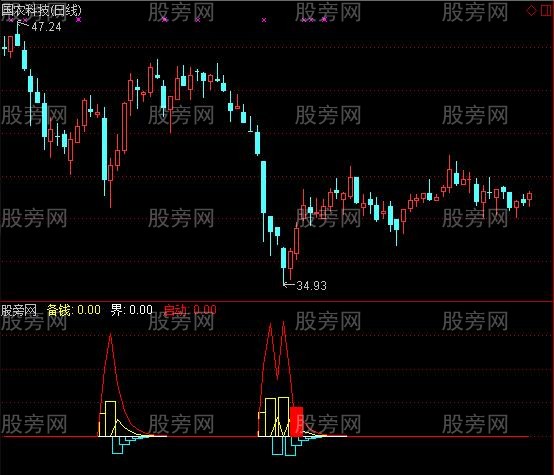 通达信超高准确指标公式
