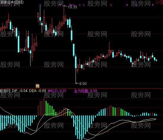 通达信MACD参考指标公式