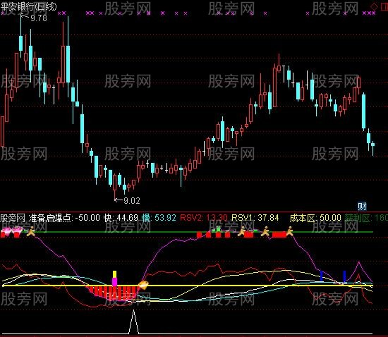 通达信终极买入升级版指标公式