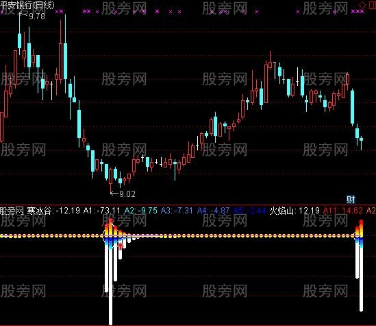通达信可燃冰升级版及选股指标公式