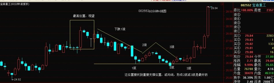 左、右侧交易实战讲解