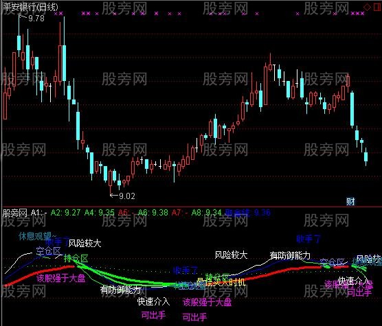 通达信七剑下山指标公式