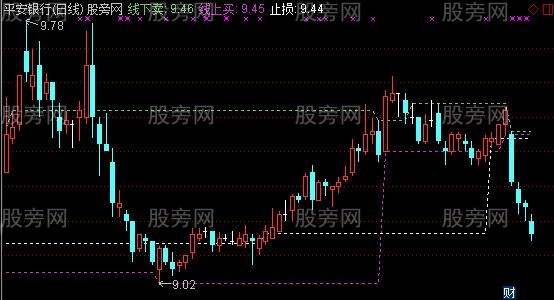 通达信老高看盘主图指标公式