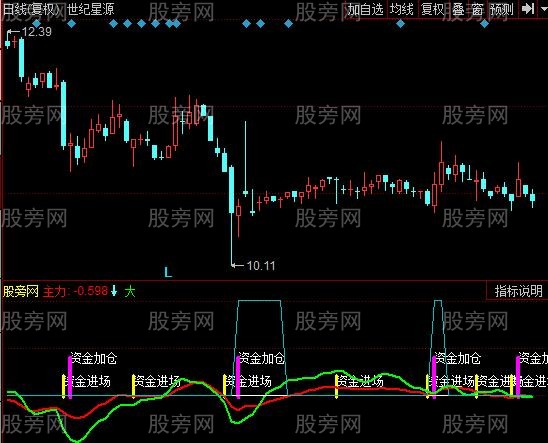 同花顺资金与筹码指标公式