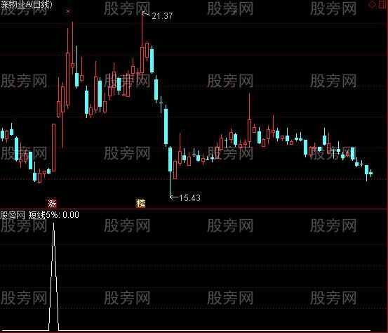 通达信短线5%选股指标公式