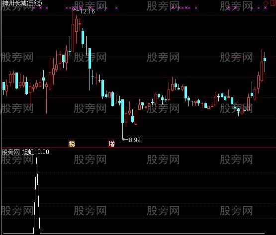 通达信简单实用的选股指标公式