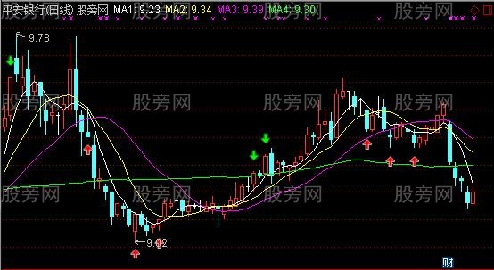 通达信最牛顶底主图指标公式