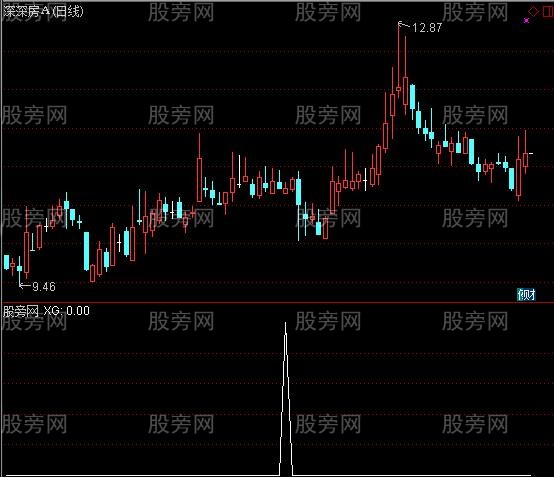 通达信安全地抄底选股指标公式