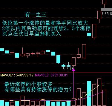 具有强势股特征的图形