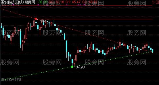 通达信上升通道主图及选股指标公式