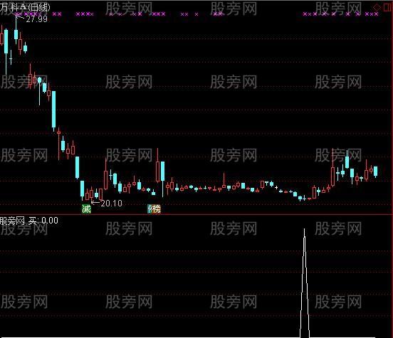 通达信新版阴线买入选股指标公式