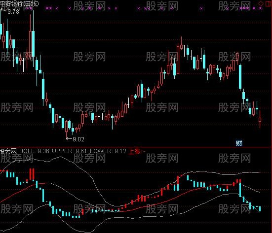 通达信宝塔线+布林线指标公式