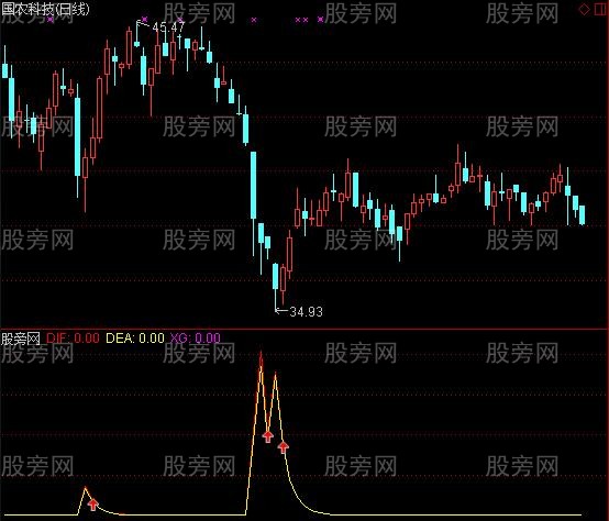 通达信斗破苍穹及选股指标公式