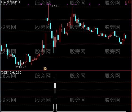 通达信先机二号选股指标公式