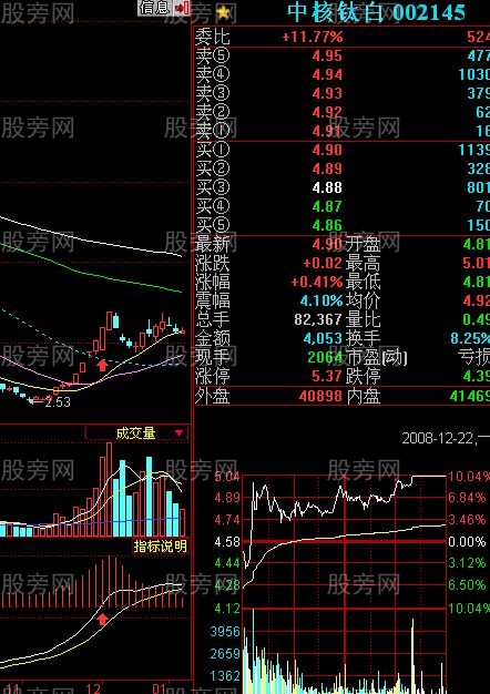 MACD抓涨停的三种情况