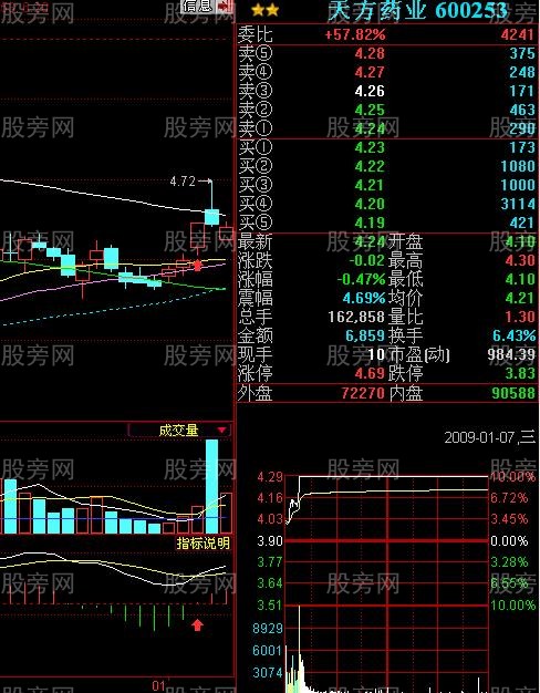 MACD抓涨停的三种情况