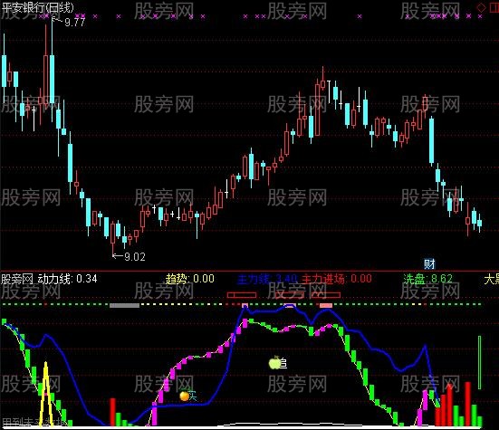 通达信追与买卖指标公式