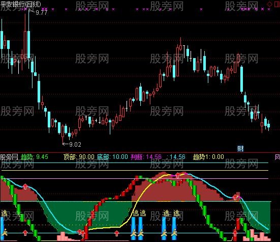 通达信涨停板波段指标公式