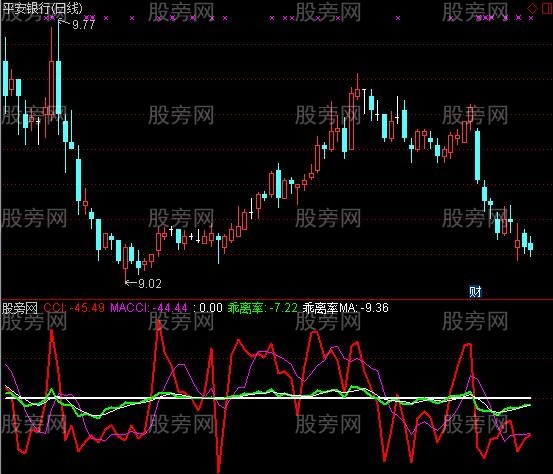 通达信暴强黑马指标公式