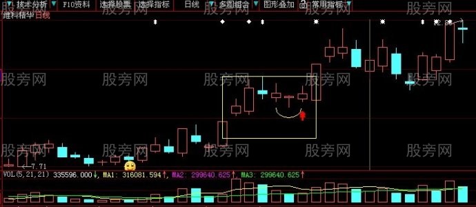 能战胜市场的铆钉战法