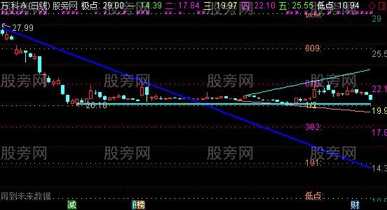 通达信黄金支解主图指标公式