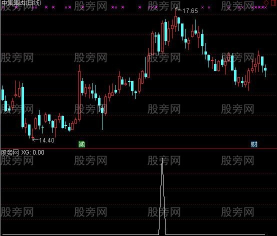 通达信堆量选股指标公式
