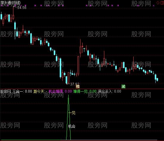 通达信满仓买入指标公式