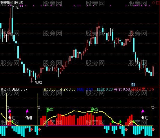 通达信叶公龙指标公式