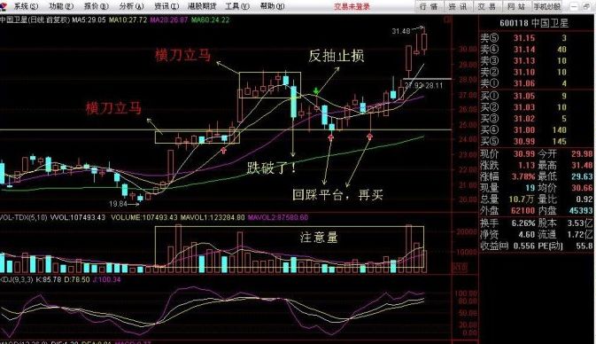 横刀立马操盘战法