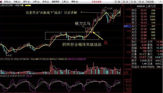 横刀立马操盘战法