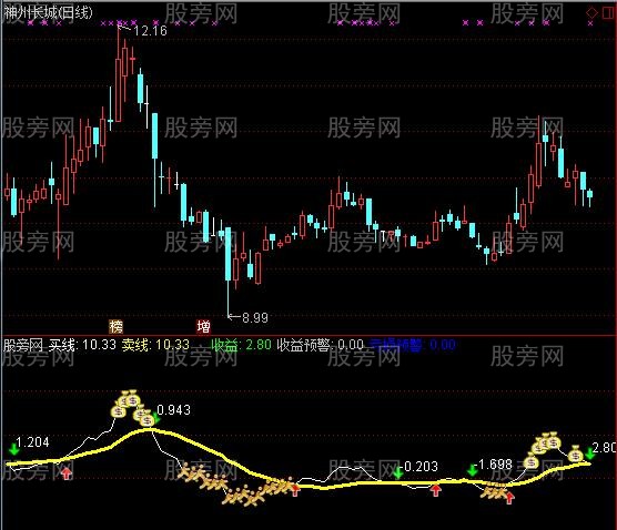 通达信计算指标公式