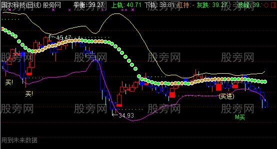 通达信绝密私募跟买主图指标公式