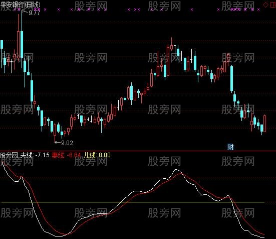 通达信三口之家指标公式