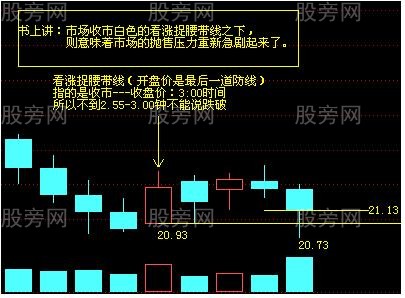 捉腰带K线的正确理解和应用