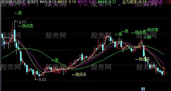 通达信拐点买主图指标公式